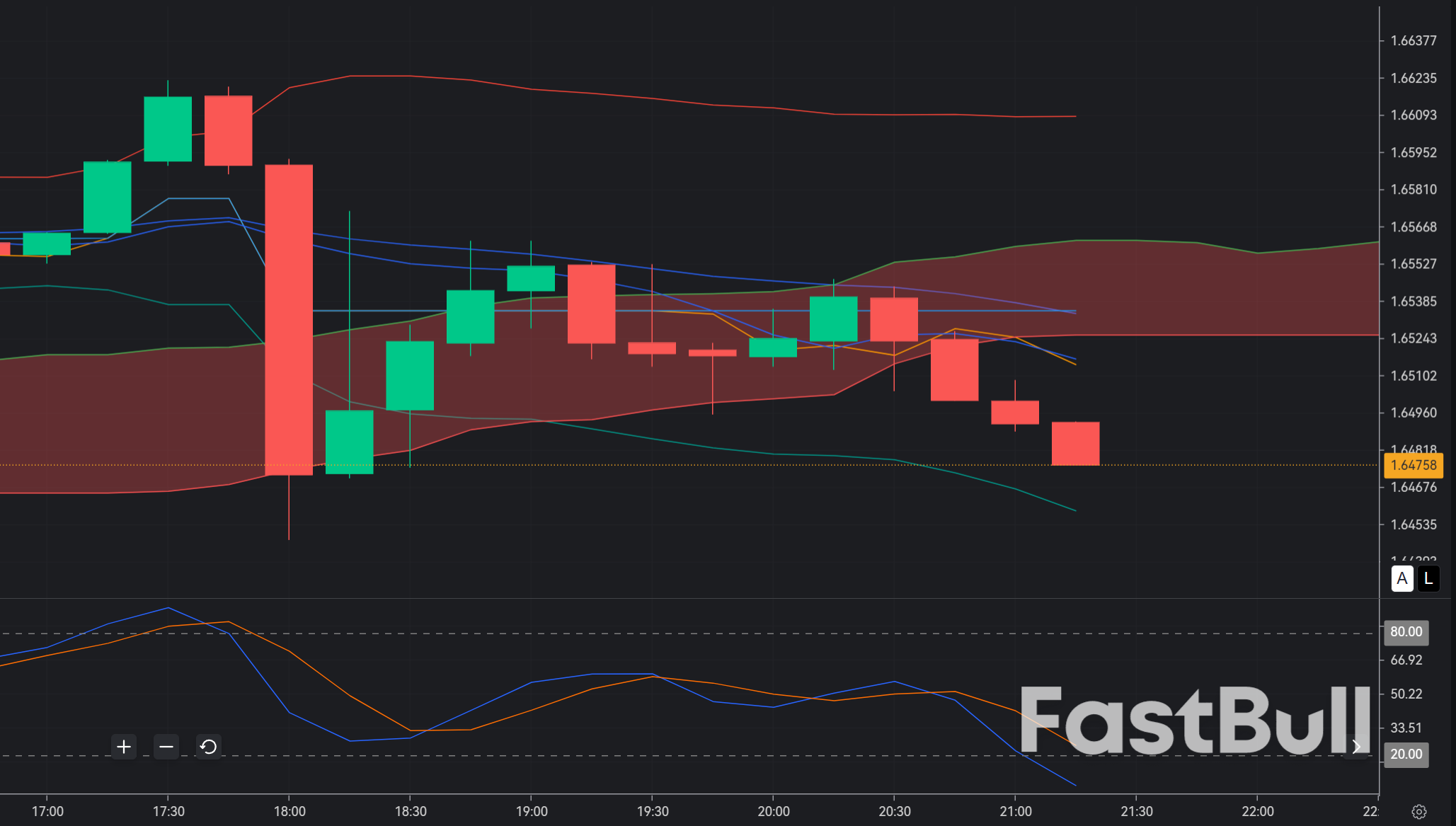 EURAUD Reversal Rally to 1.647: Bullish Continuation or Dead Cat Bounce?_1