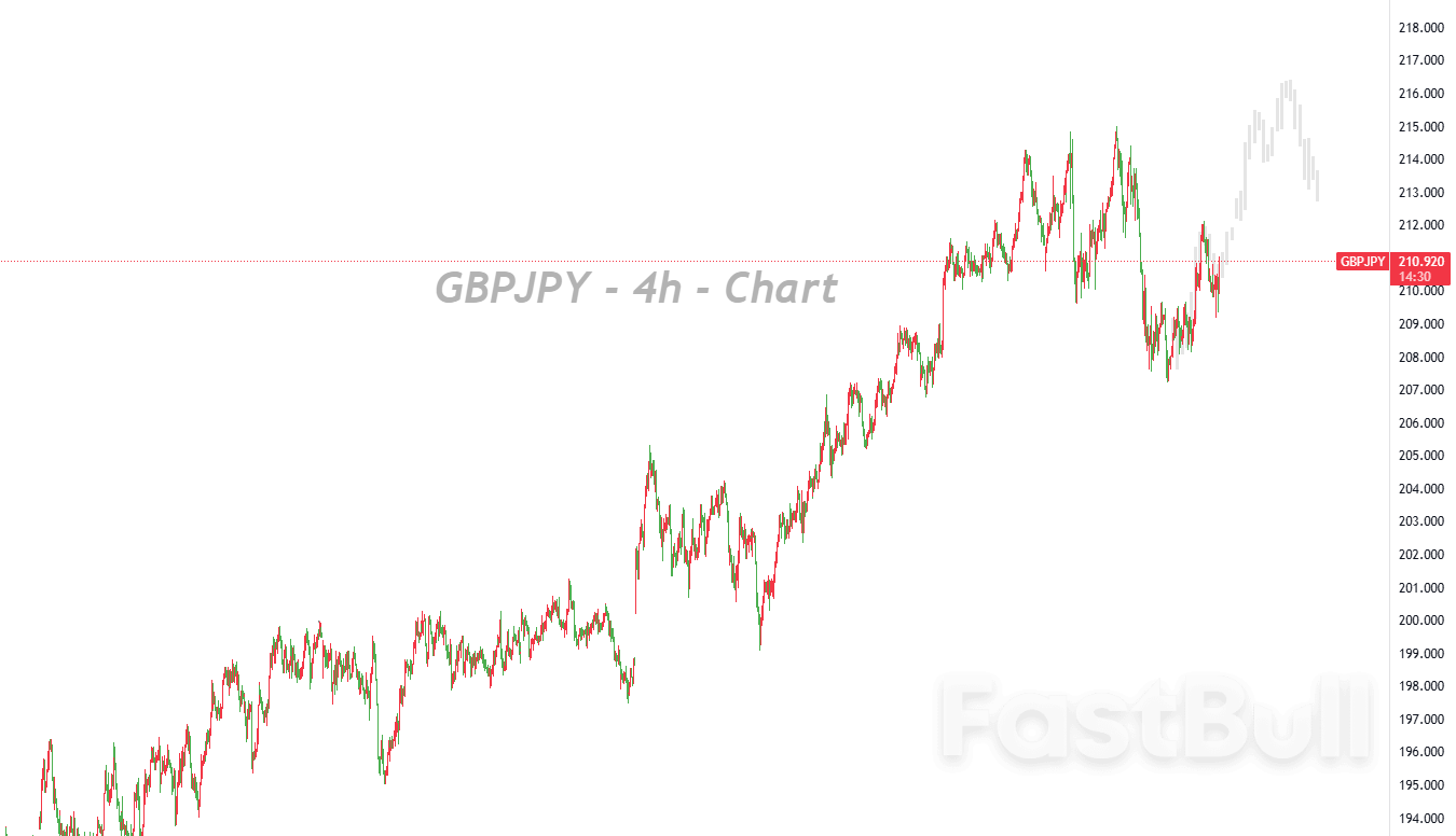 ค่าเงินปอนด์แข็งขึ้น หลังภาคการผลิตของสหราชอาณาจักรฟื้นตัวอย่างแข็งแกร่ง_1