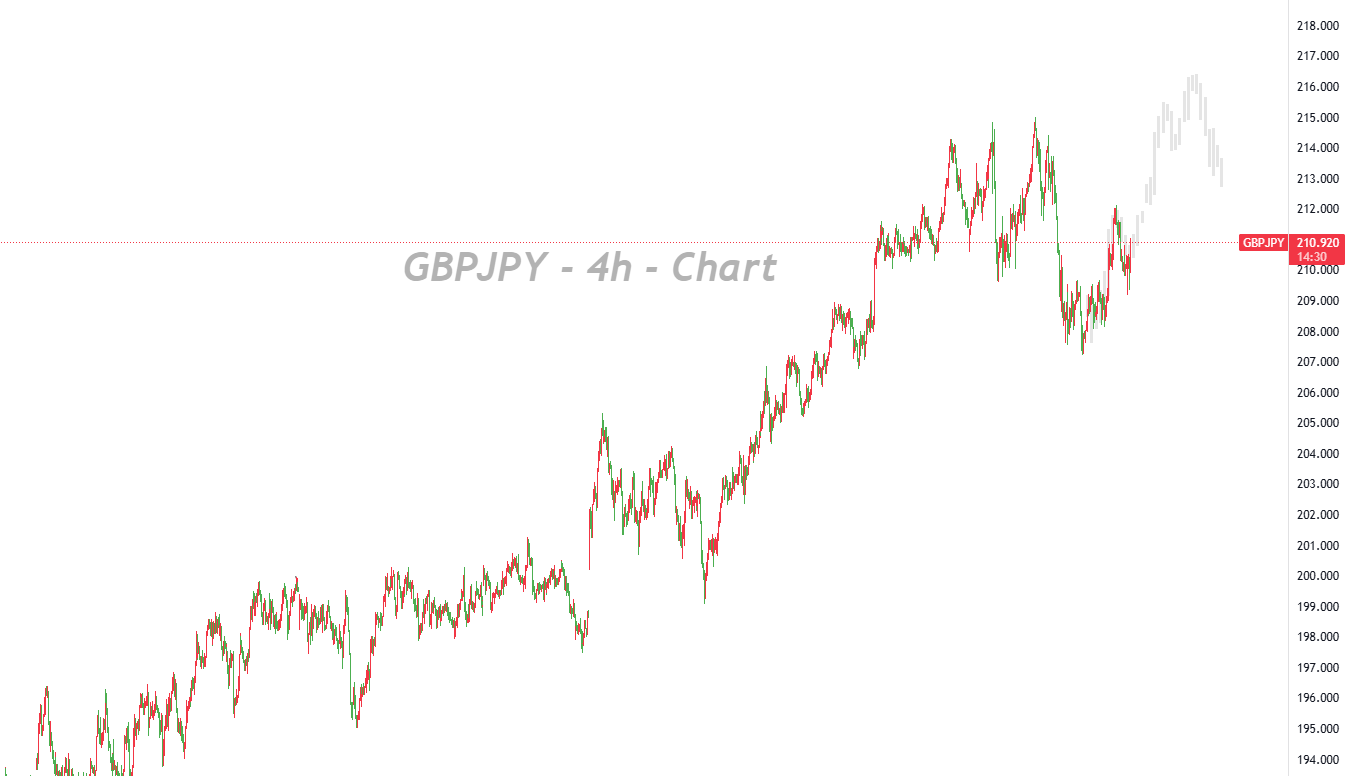 Sterling Rallies as UK Manufacturing Posts Robust Recovery_1 Sterling Rallies as UK Manufacturing Posts Robust Recovery_1