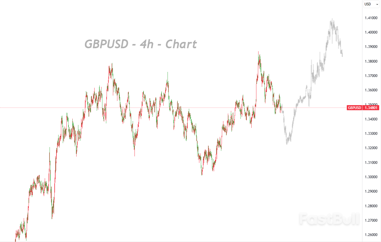 Will the Loss of Key Support Trigger a Bullish Rebound?_1 Will the Loss of Key Support Trigger a Bullish Rebound?_1