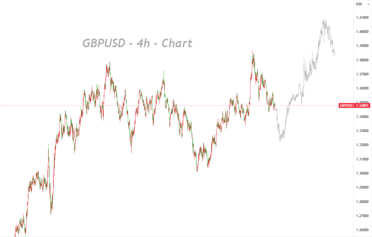 Will the Loss of Key Support Trigger a Bullish Rebound?_1