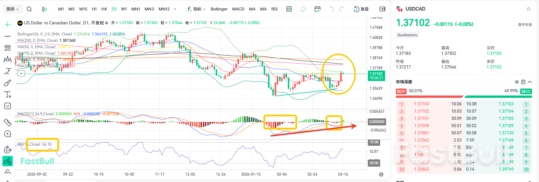 利率不变！美加将维持上涨趋势_1