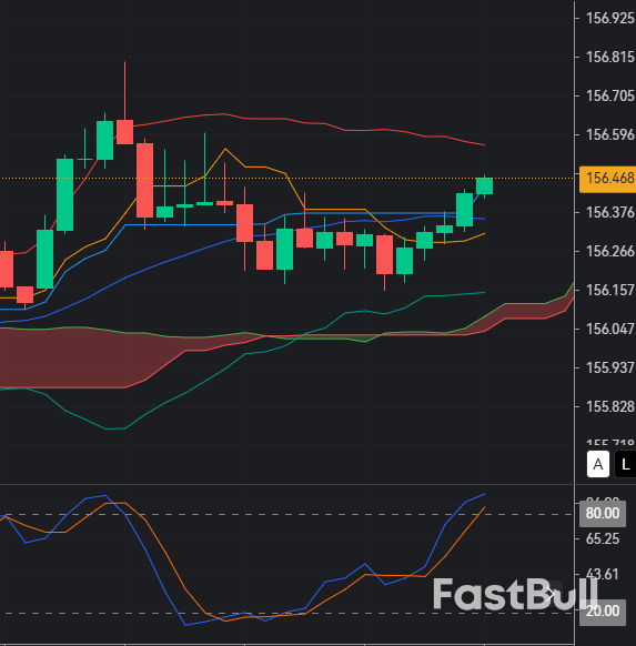 USD/JPY Bearish Correction as Yen Strength Gains Traction_1 USD/JPY Bearish Correction as Yen Strength Gains Traction_1