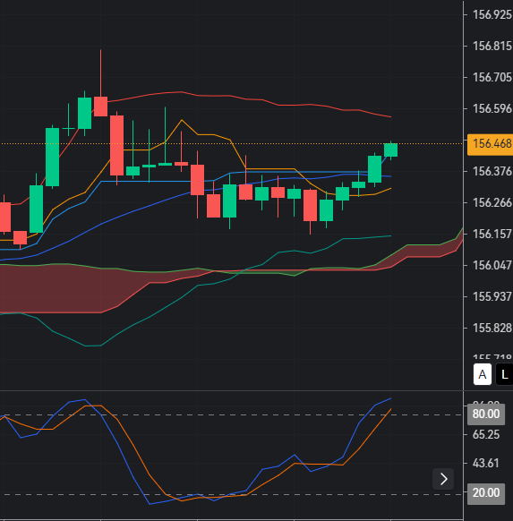 USD/JPY Bearish Correction as Yen Strength Gains Traction_1