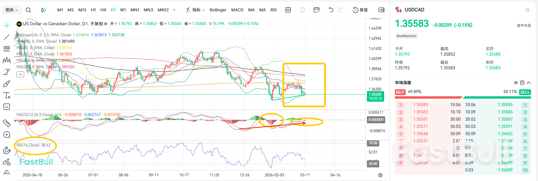 Sinyal Jelas Kenaikan Suku Bunga! USDCAD Menunjukkan Tanda-Tanda Awal Pemulihan_2