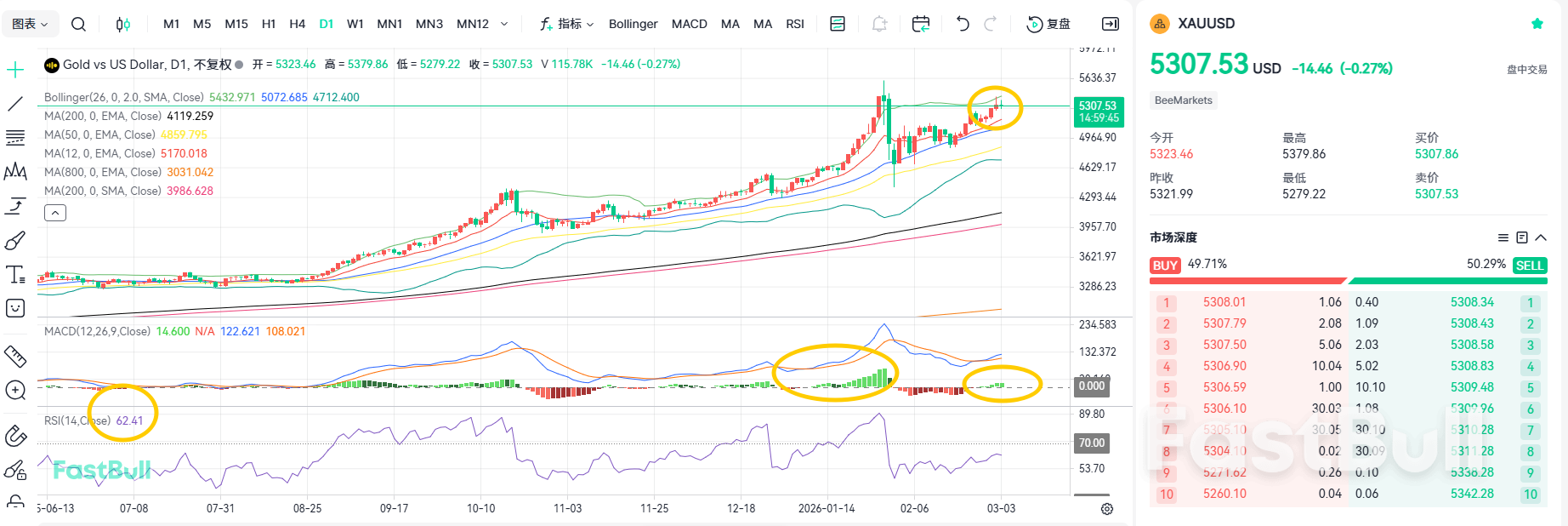 战争全面爆发!黄金不涨反跌?_2 战争全面爆发!黄金不涨反跌?_2