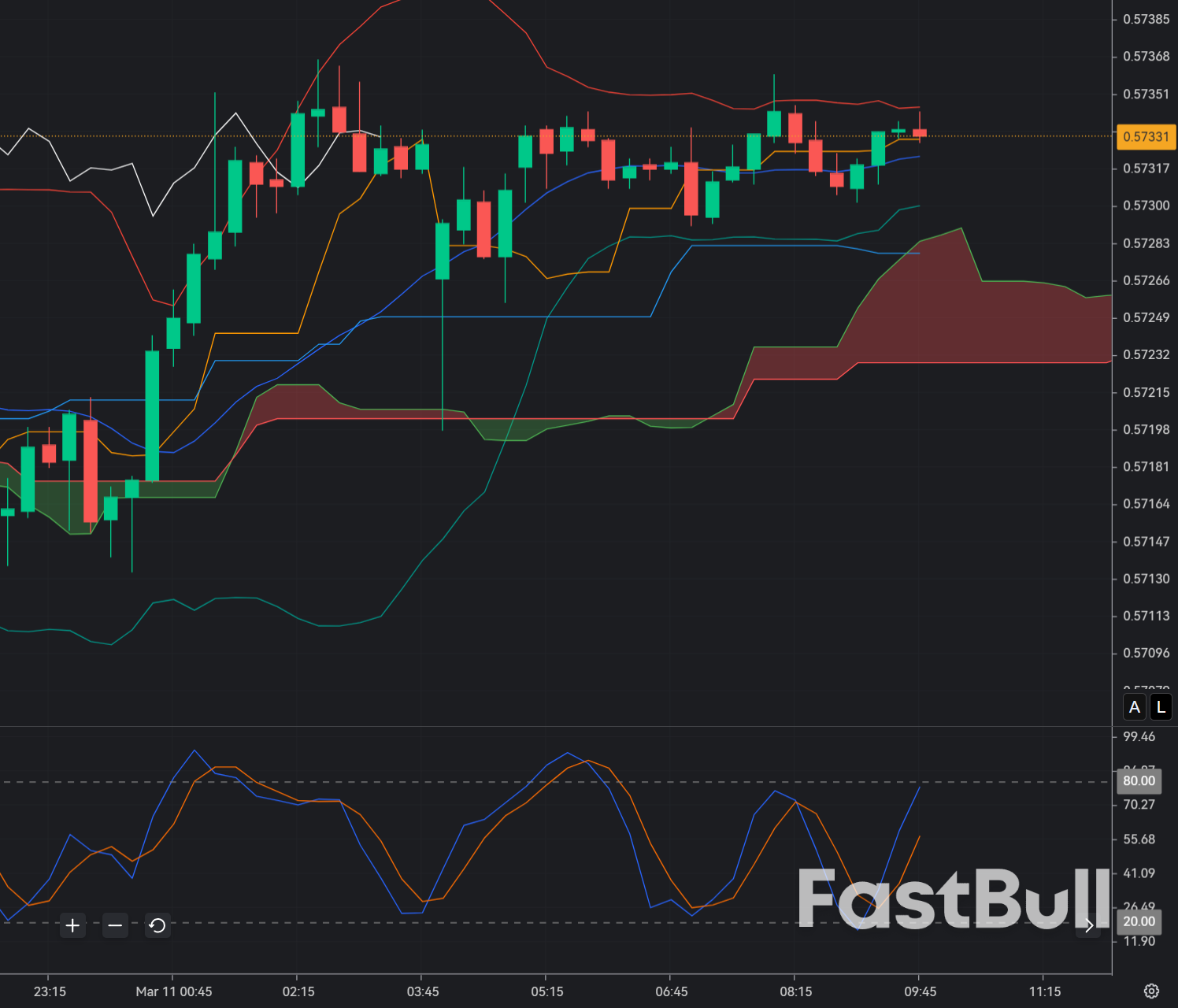 CAD/CHF Faces Bearish Pressure Around 0.573 as CAD Weakens vs. CHF_1