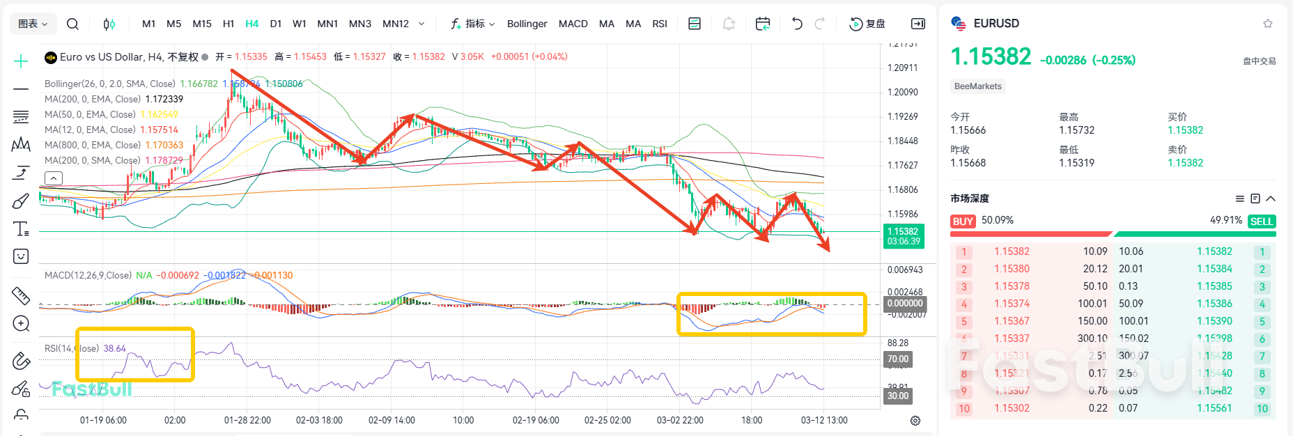 매파들이 한목소리를 냈다! 유럽과 미국은 바닥을 칠 것인가?_2