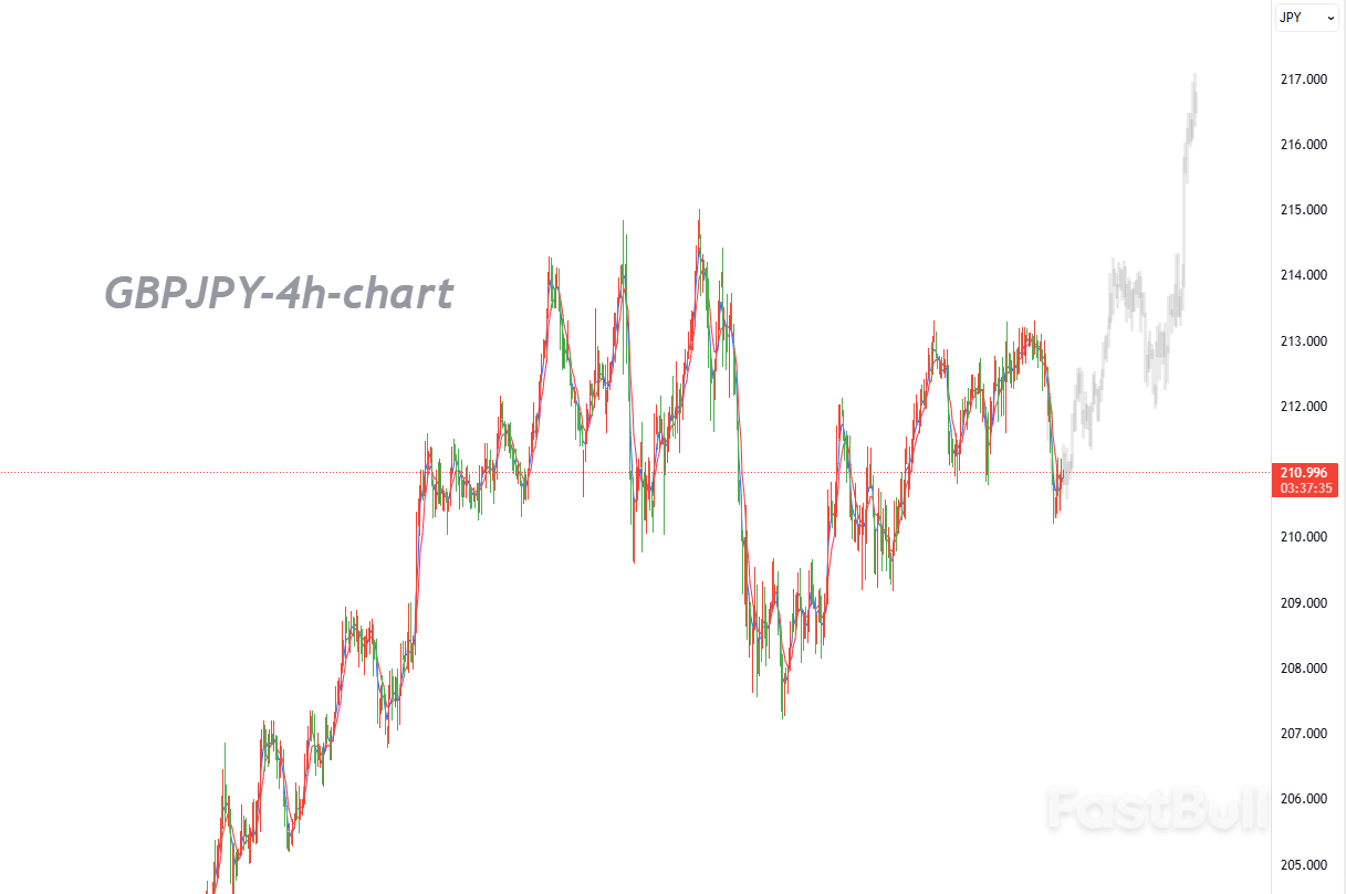 受阻210.80，多头动能受限_1