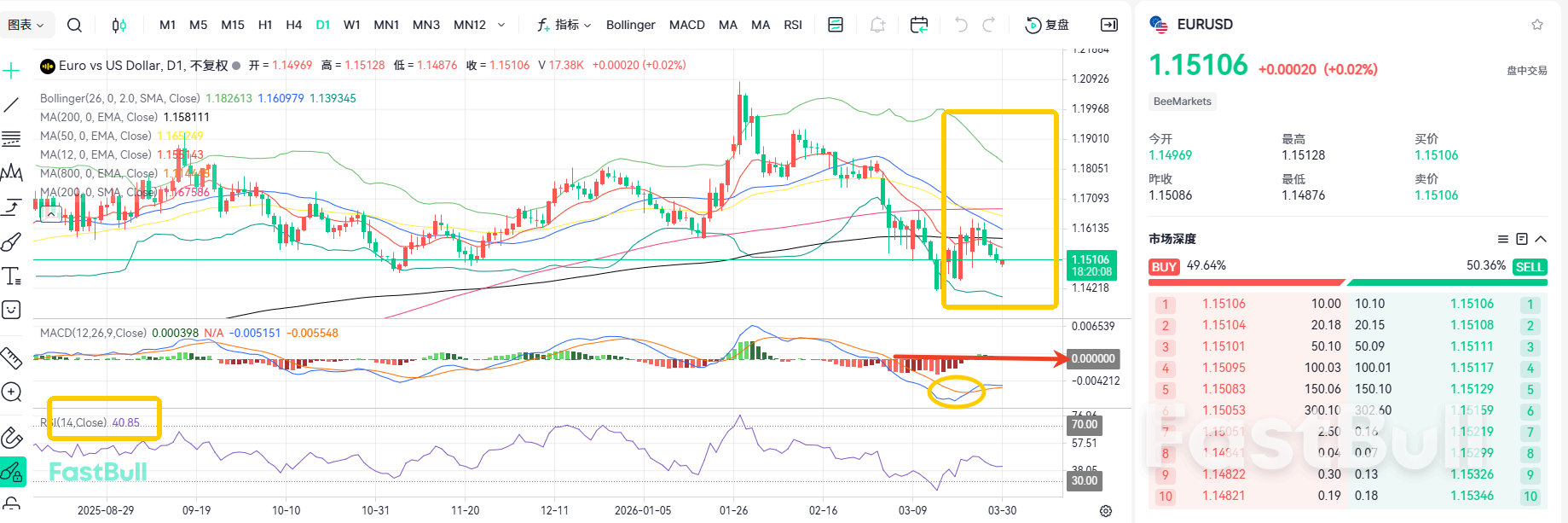 Apakah Bank Sentral Terus Memantau? EUR/USD Bertahan di 1.15_1