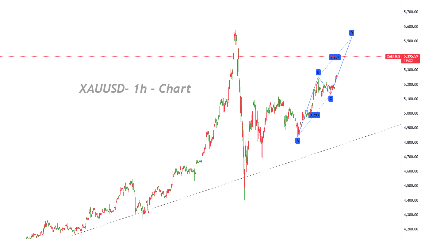 War Premium Heats Up, Precious Metals Market Sees Fresh Bullish Momentum_1 War Premium Heats Up, Precious Metals Market Sees Fresh Bullish Momentum_1