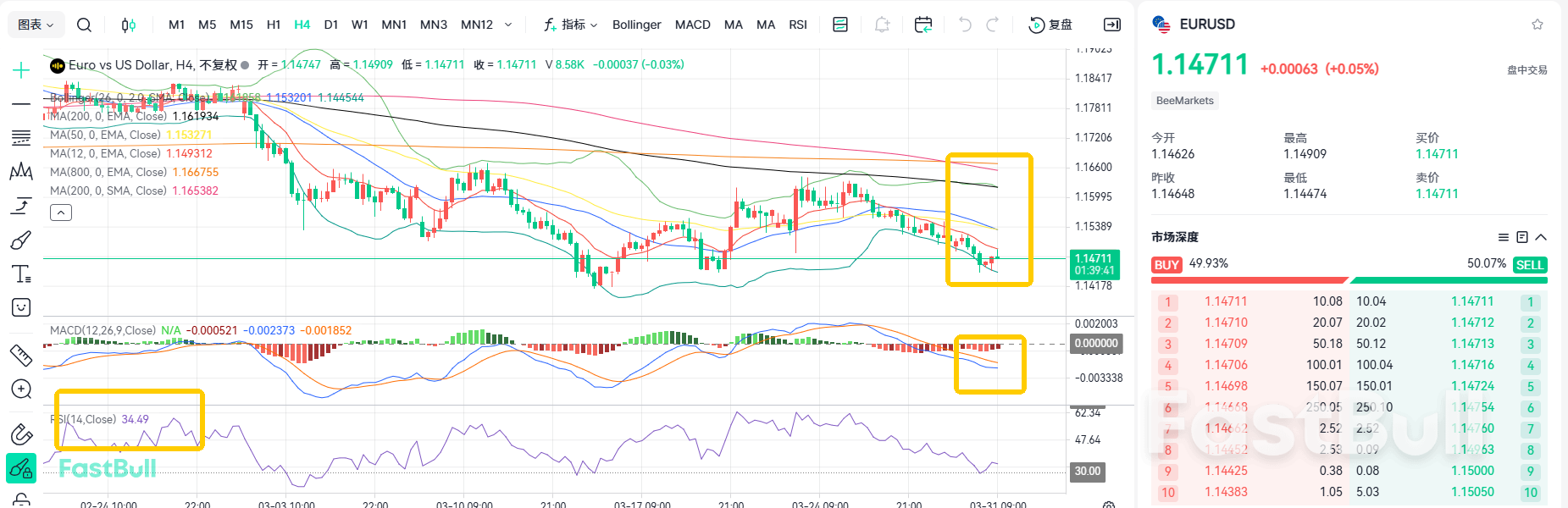 Tiga Kenaikan Suku Bunga! EURUSD Akan Segera Dimulai_1