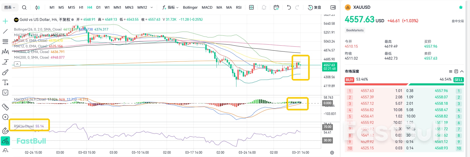 ความตึงเครียดทวีความรุนแรงขึ้น? ราคาทองคำยังคงฟื้นตัวอย่างต่อเนื่อง_1 ความตึงเครียดทวีความรุนแรงขึ้น? ราคาทองคำยังคงฟื้นตัวอย่างต่อเนื่อง_1