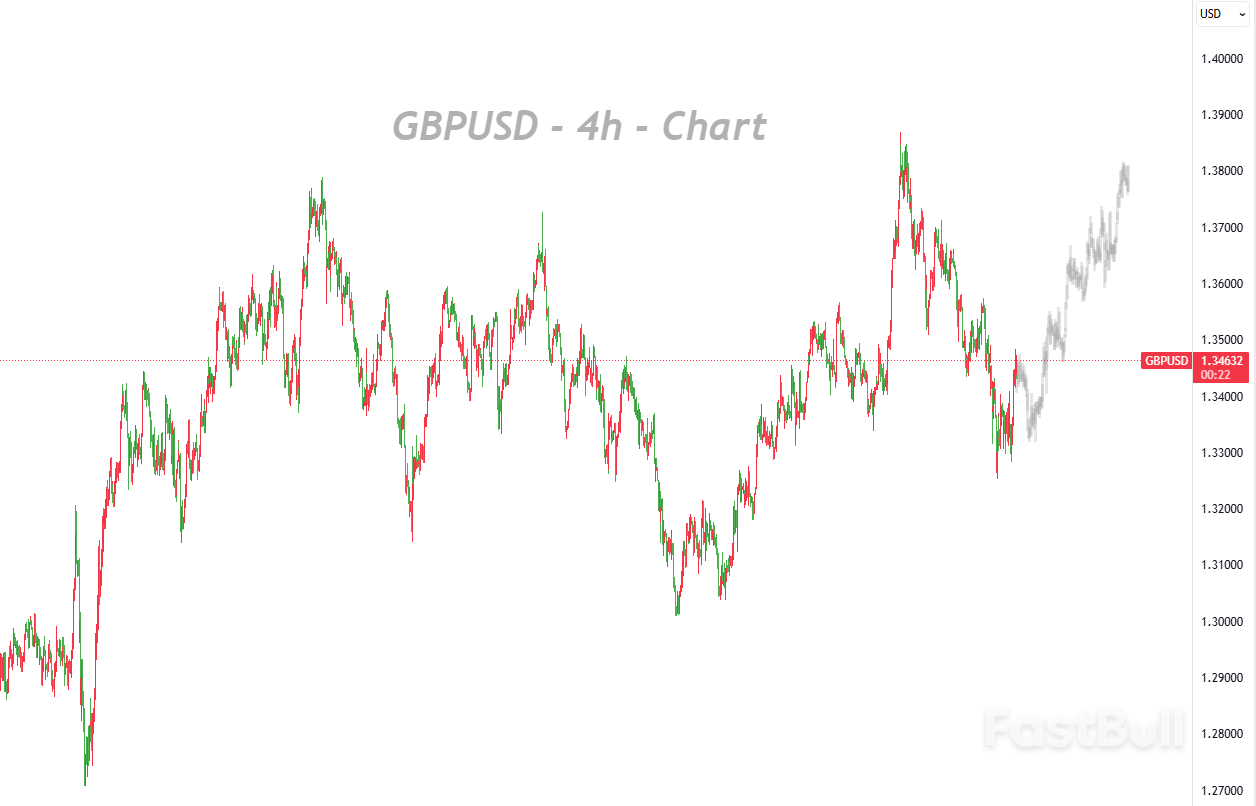 นโยบายของญี่ปุ่นกลับมาถูกจับตามองอีกครั้ง ขณะที่ GBPJPY แข็งค่าขึ้นอย่างแข็งแกร่งติดต่อกันสามวัน_1