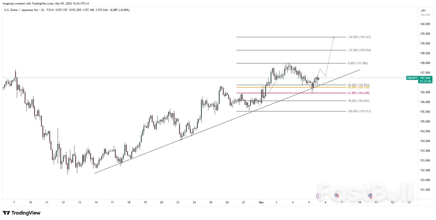 USD/JPY 상승 전환; 서비스 부문 강세가 달러 강세 견인_1