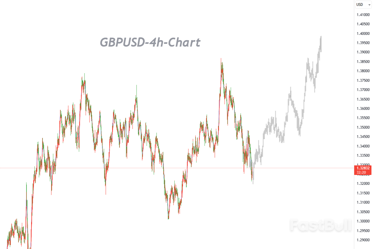 市场押注英国央行按兵不动，英镑在1.3230上方企稳_1