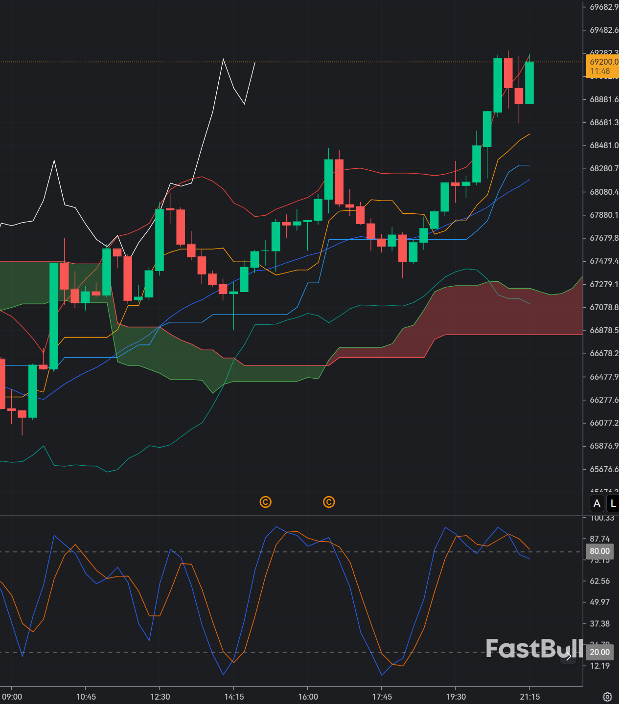 Bitcoin Rejected Near $70K as War-Driven Macro Volatility Pressures Crypto_1