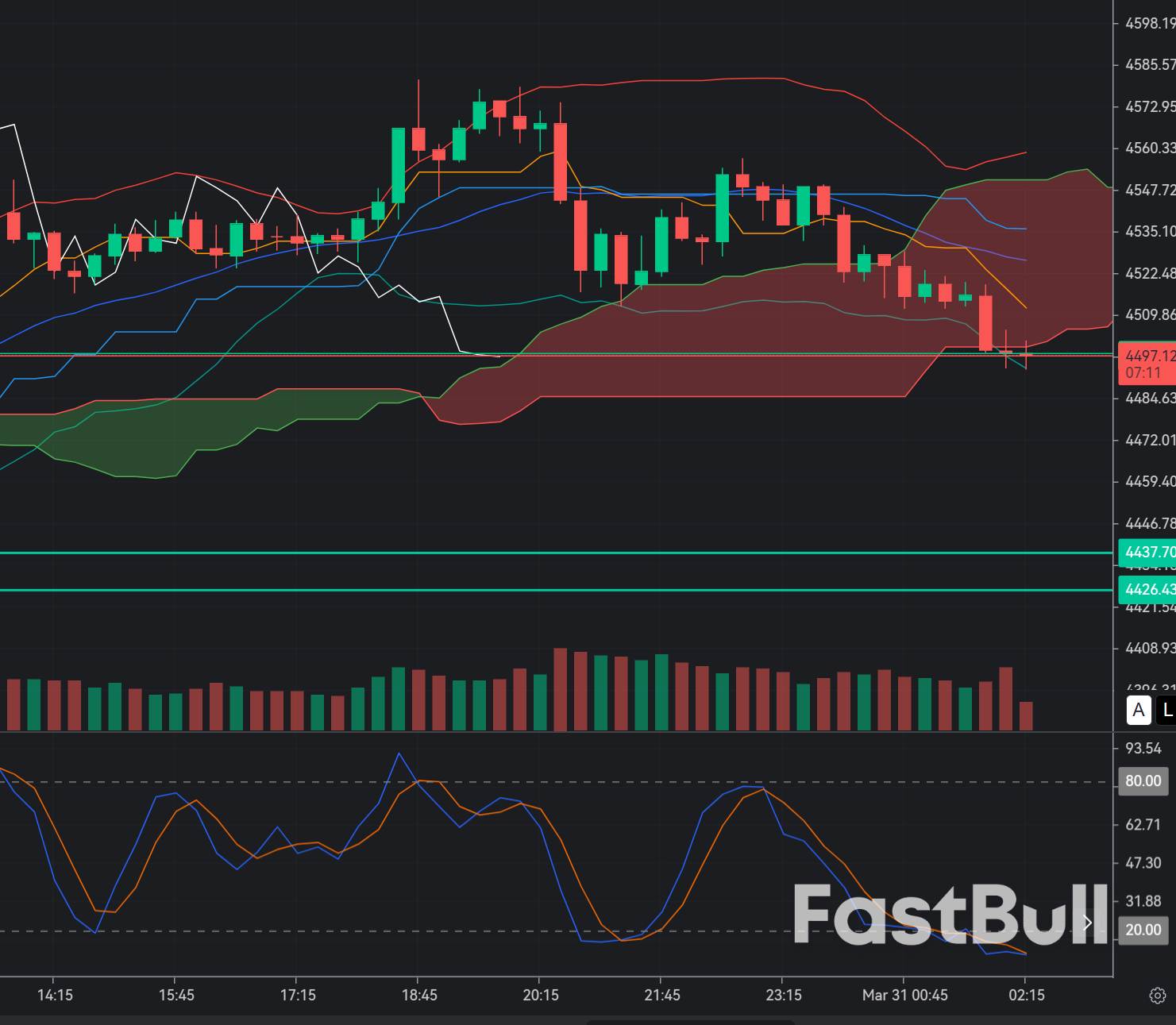 XAUUSD Pullback Zone Reaction: Is 4450 a Smart Dip Buy or Early Entry?_1 XAUUSD Pullback Zone Reaction: Is 4450 a Smart Dip Buy or Early Entry?_1