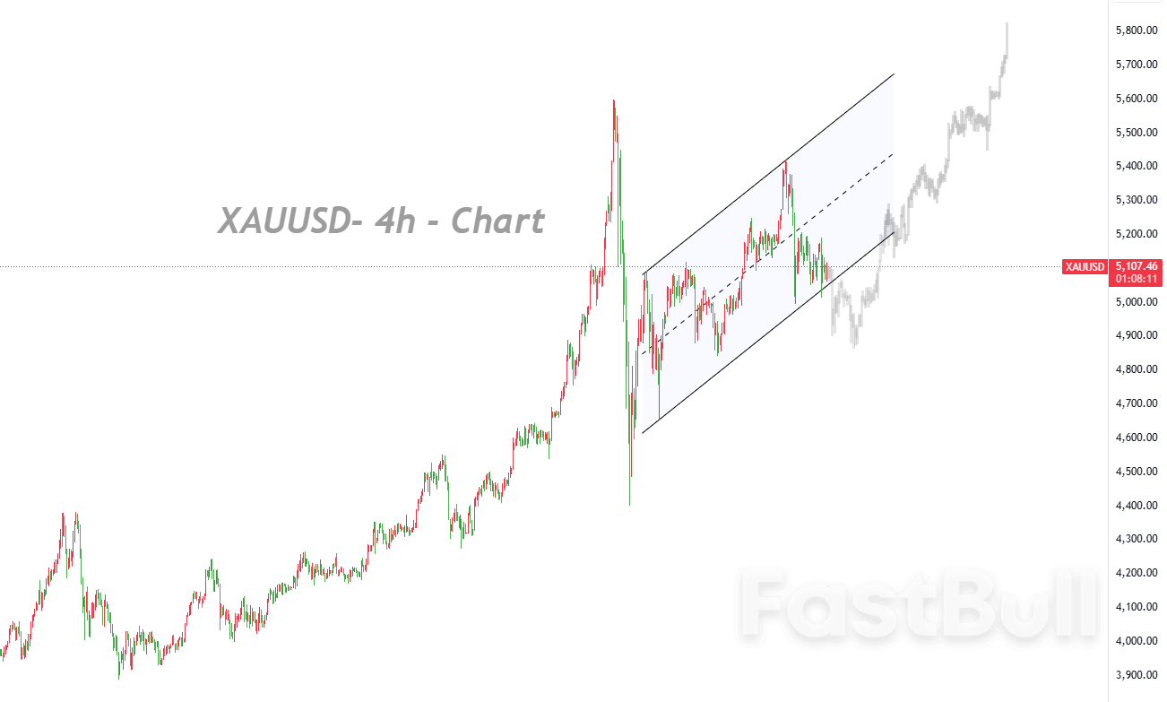 上行通道破位，多頭需進一步下移尋找支撐_1