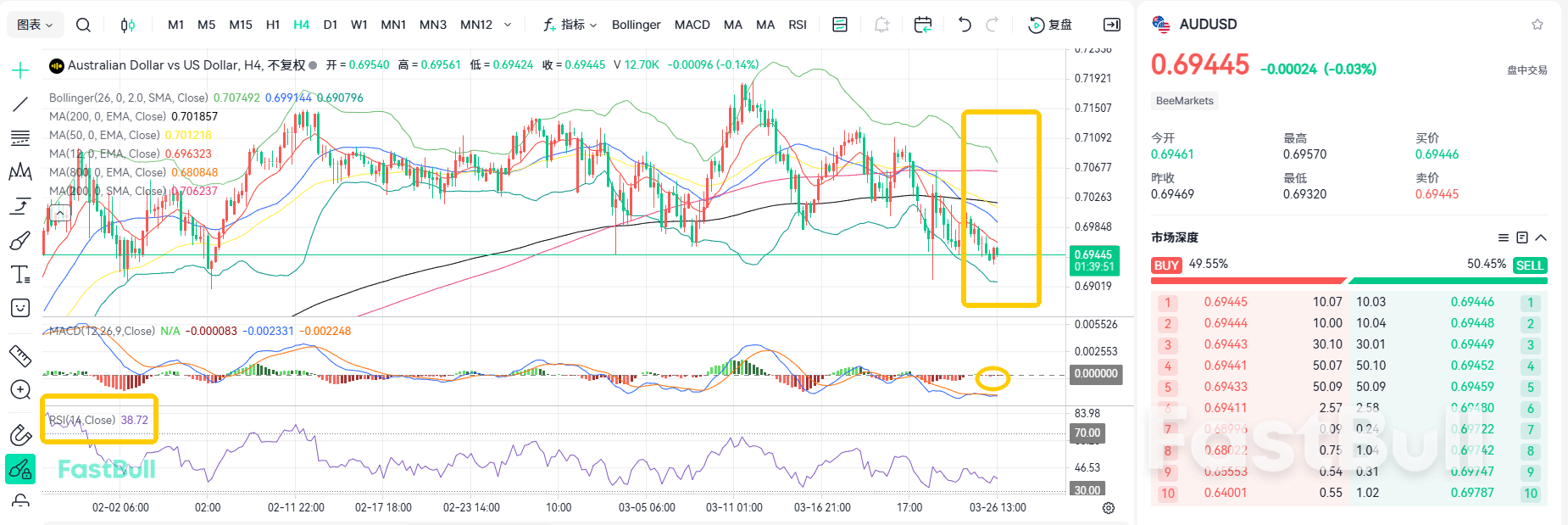 Inflation Fails to Ease! AUD/USD Extends Downtrend_1