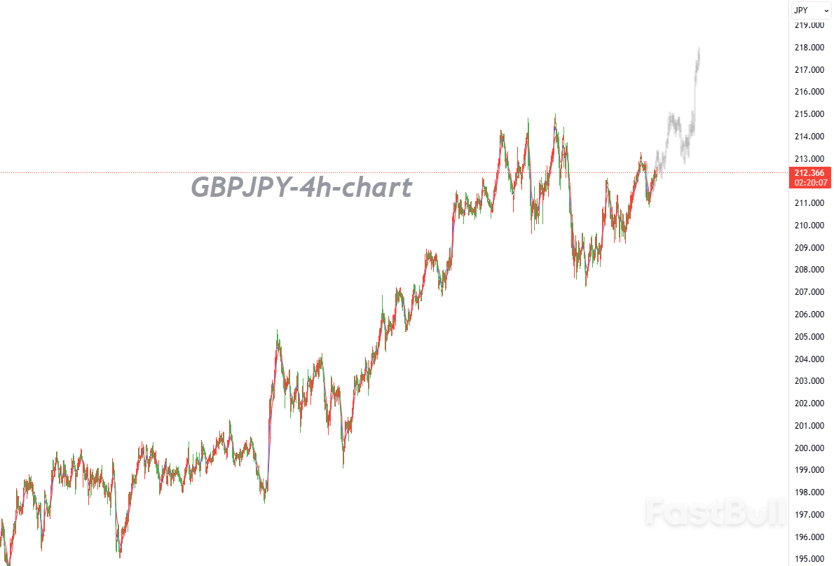 Yield Spread Advantage Supports Pound; Yen's Policy Path Becomes Key Variable_1