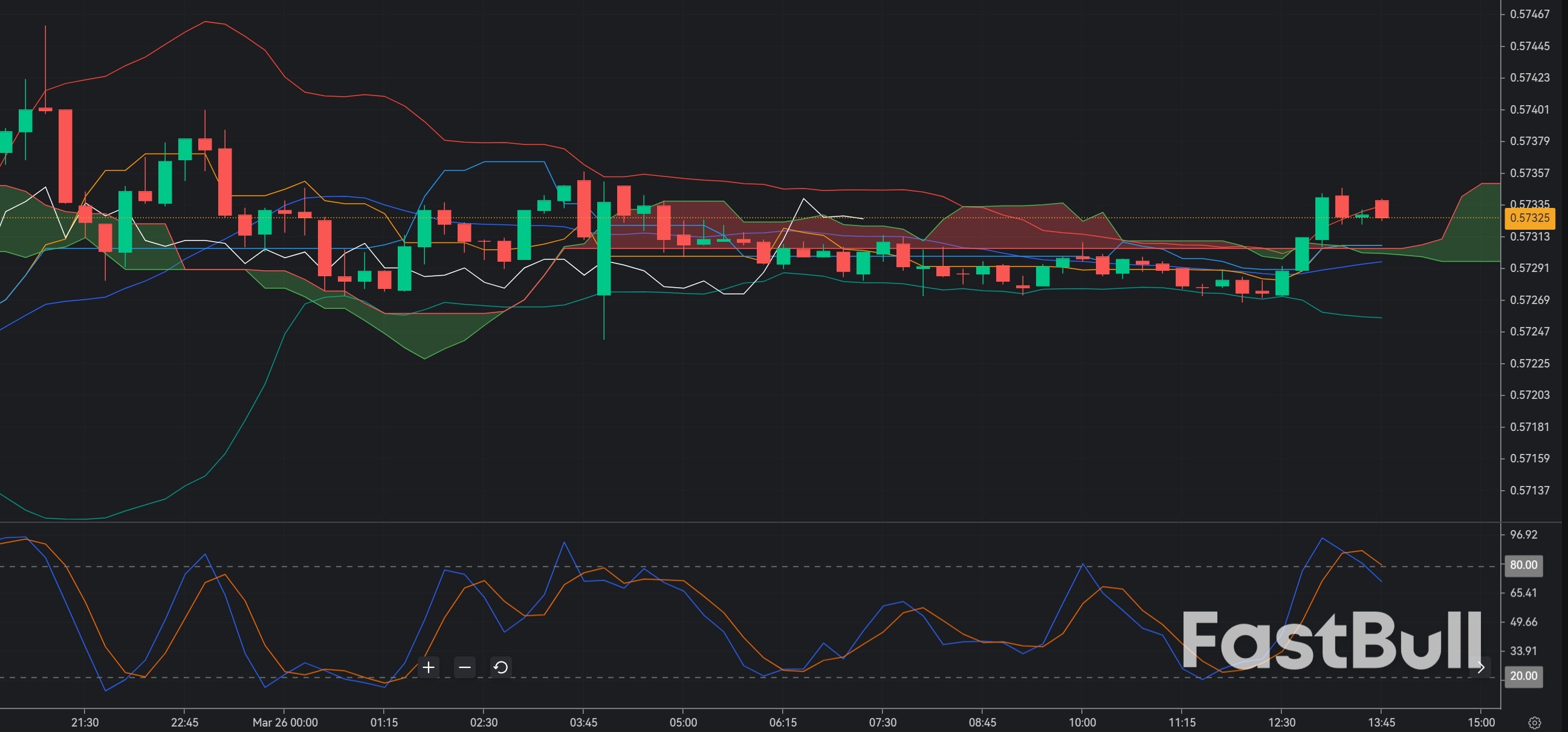 CADCHF Breakdown Below Resistance: Bearish Pressure Building for Continuation Sell_1 CADCHF Breakdown Below Resistance: Bearish Pressure Building for Continuation Sell_1