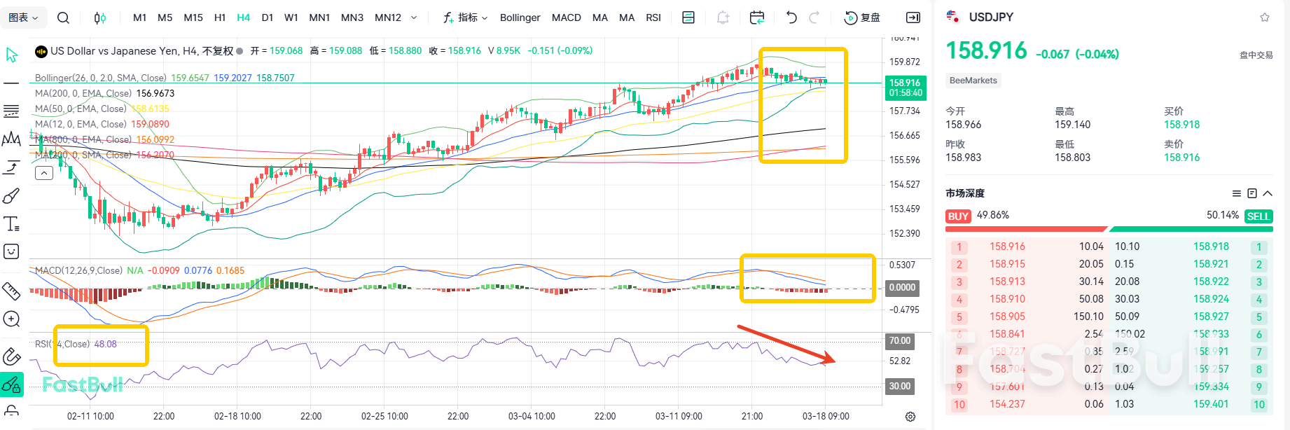 A Repeat of Historic Intervention? USDJPY Correction Is Not Over Yet_2