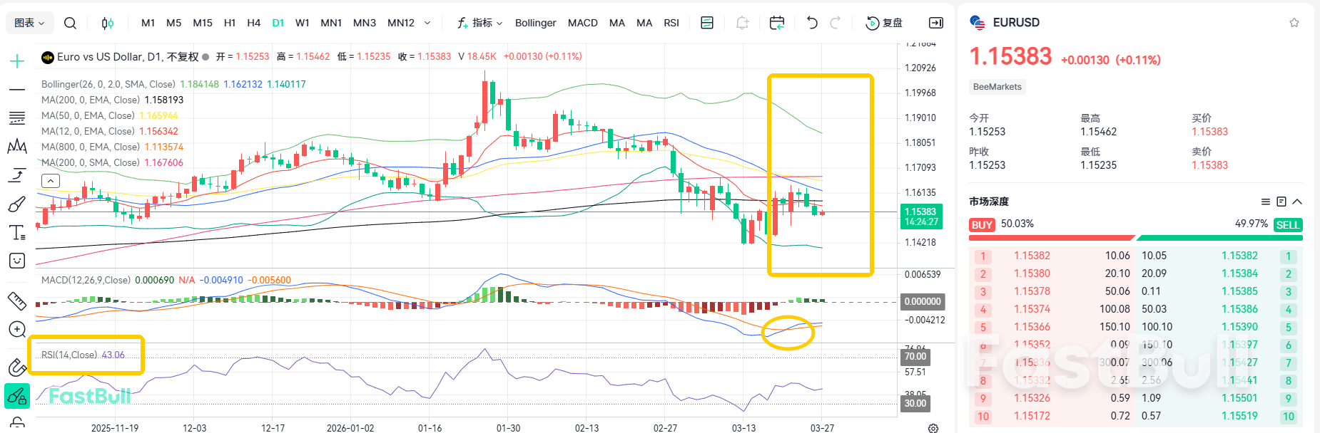 Interest Rate Hike Shadow? EUR/USD Will Reach 1.18_1 Interest Rate Hike Shadow? EUR/USD Will Reach 1.18_1