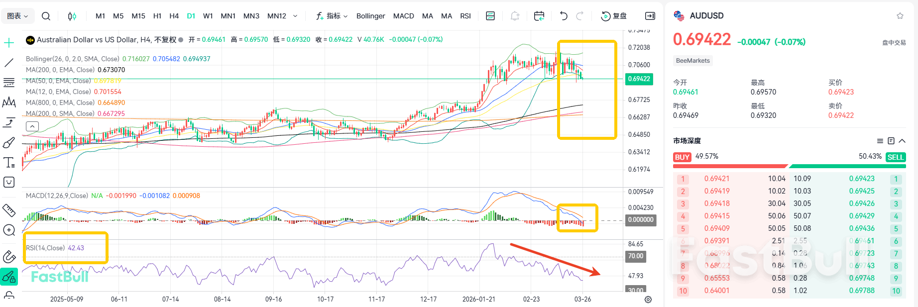Inflation Fails to Ease! AUD/USD Extends Downtrend_2