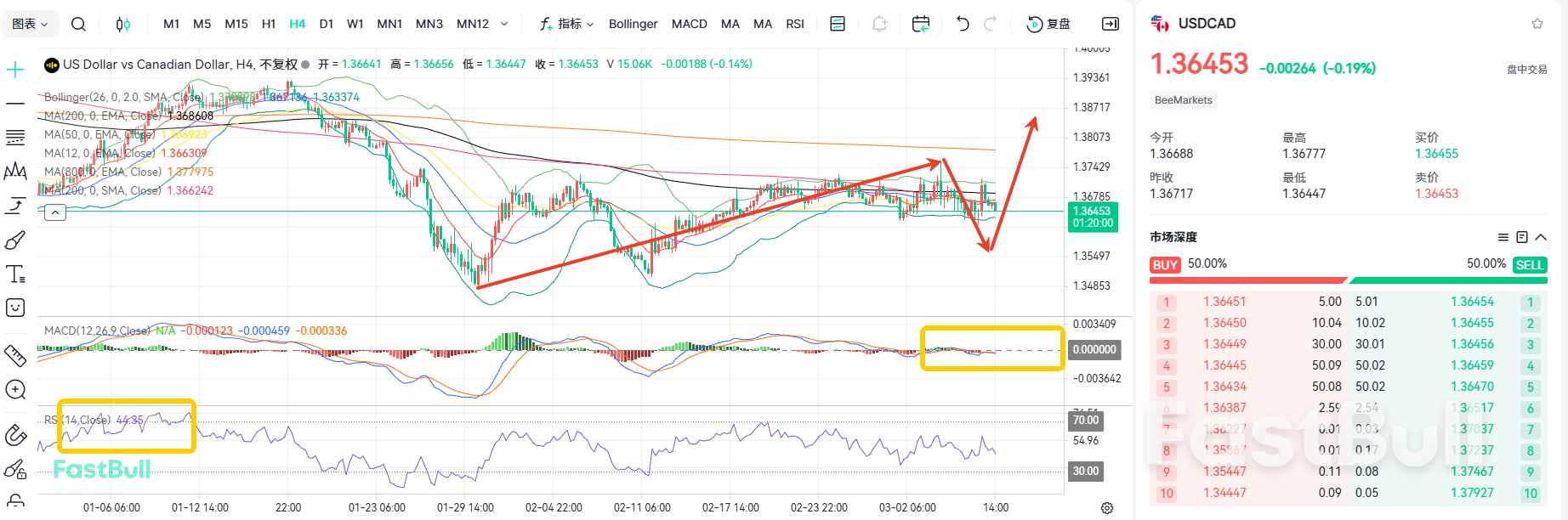 Oil Prices Soar! Will USD/CAD Plunge?_2