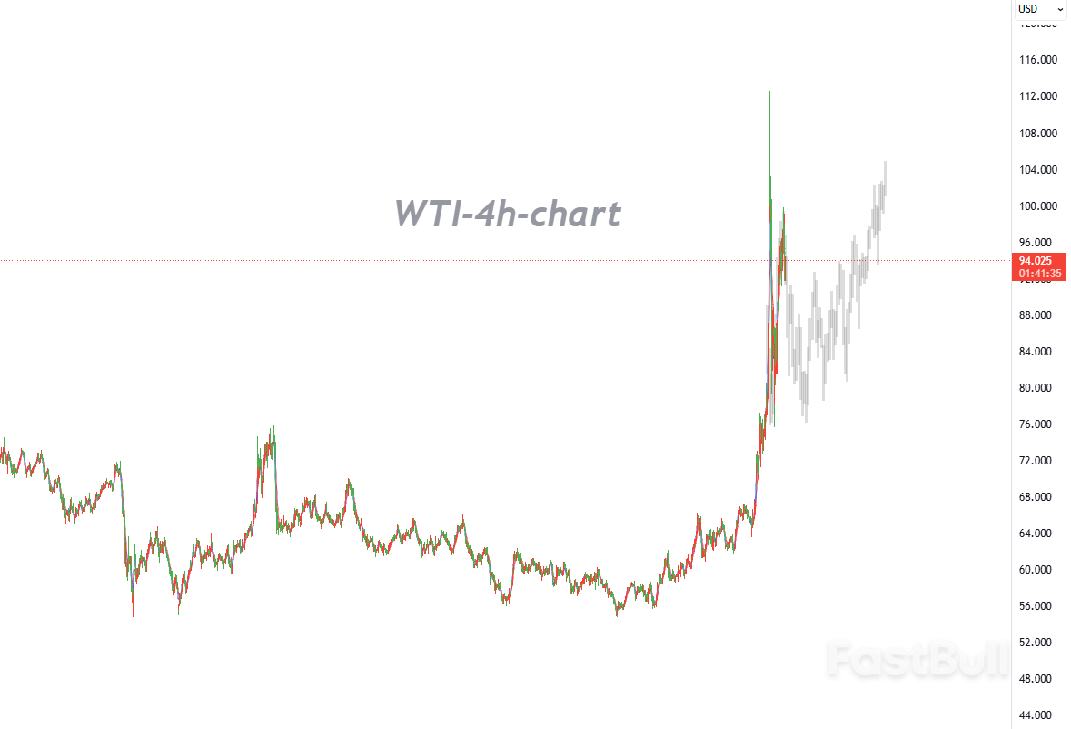 Middle East Conflict Disrupts Energy Supplies; IEA Releases Additional Oil to Market_1 Middle East Conflict Disrupts Energy Supplies; IEA Releases Additional Oil to Market_1