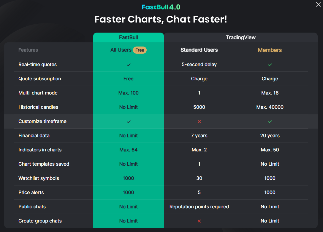 7 lựa chọn thay thế tốt nhất cho TradingView năm 2026 (FastBull xếp hạng #1)_1