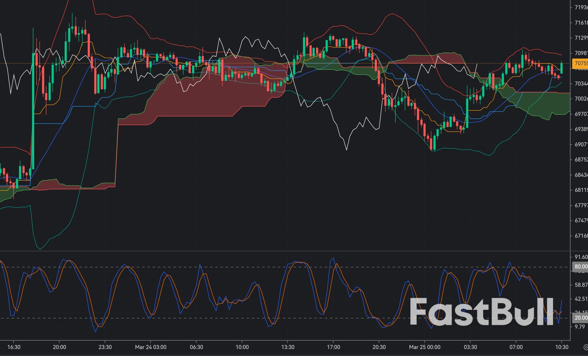 Bitcoin Reclaims 70K: Liquidity Sweep or Bull Trap Before Drop?_1