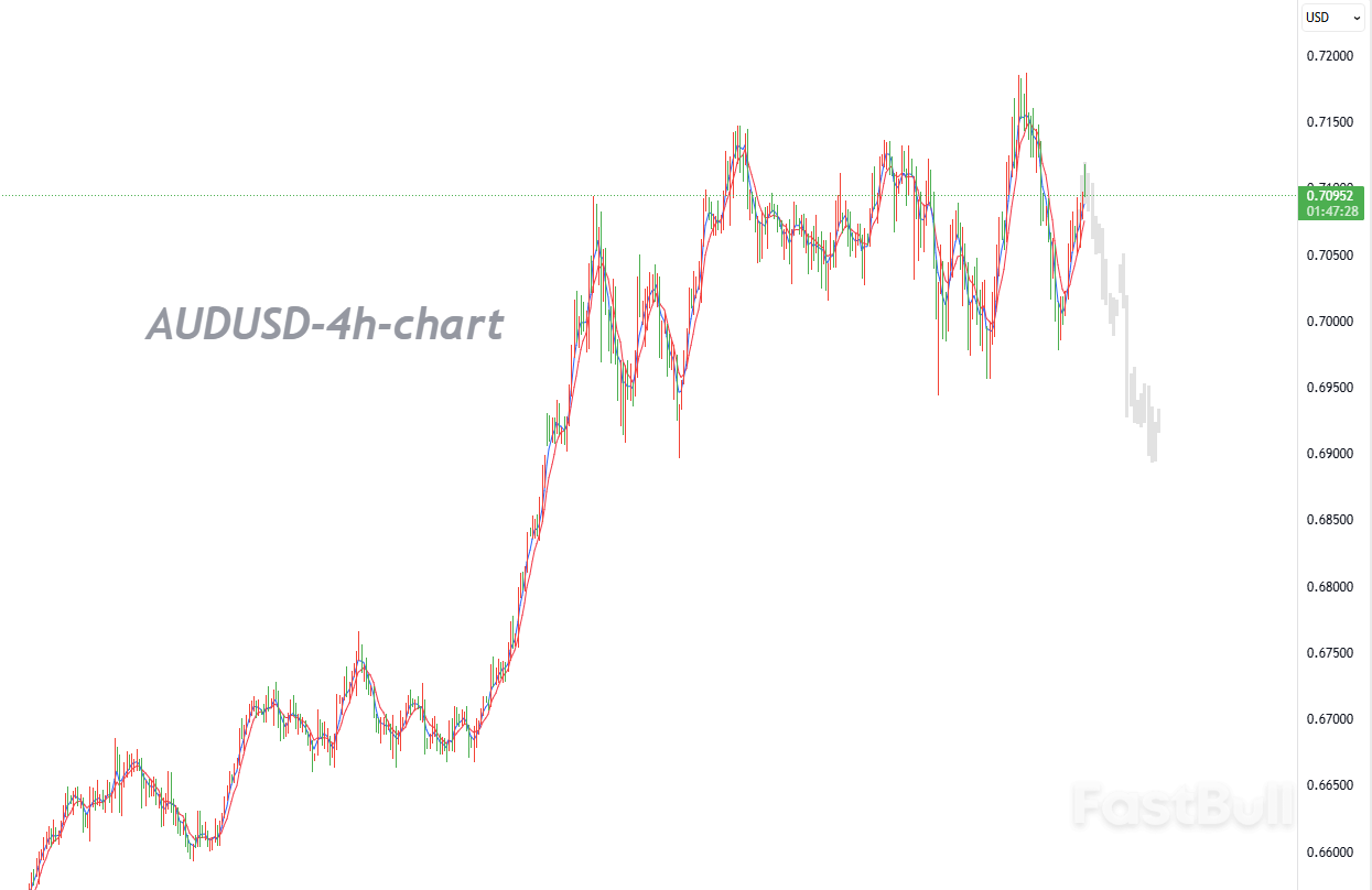 Divergence over RBA Rate Hike Emerges, AUD Caught in a Tug-of-War Between Buyers and Sellers_1