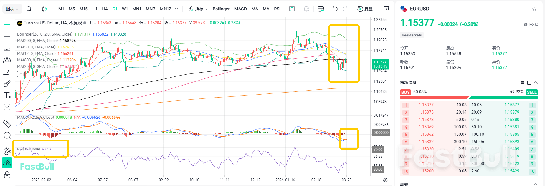 Countdown to a Rate Hike? EURUSD Stabilizes at 1.15_2