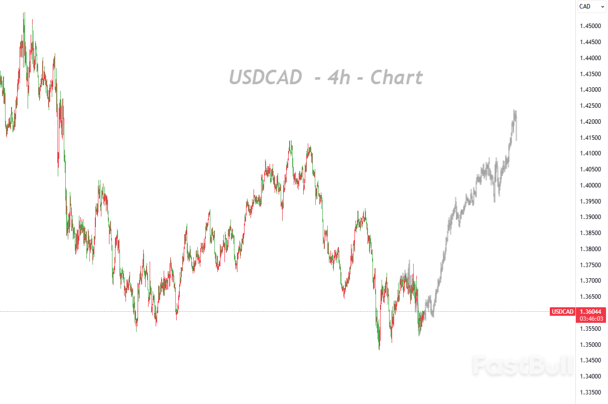 油价上涨改变政策预期，加拿大央行或暂停降息_1