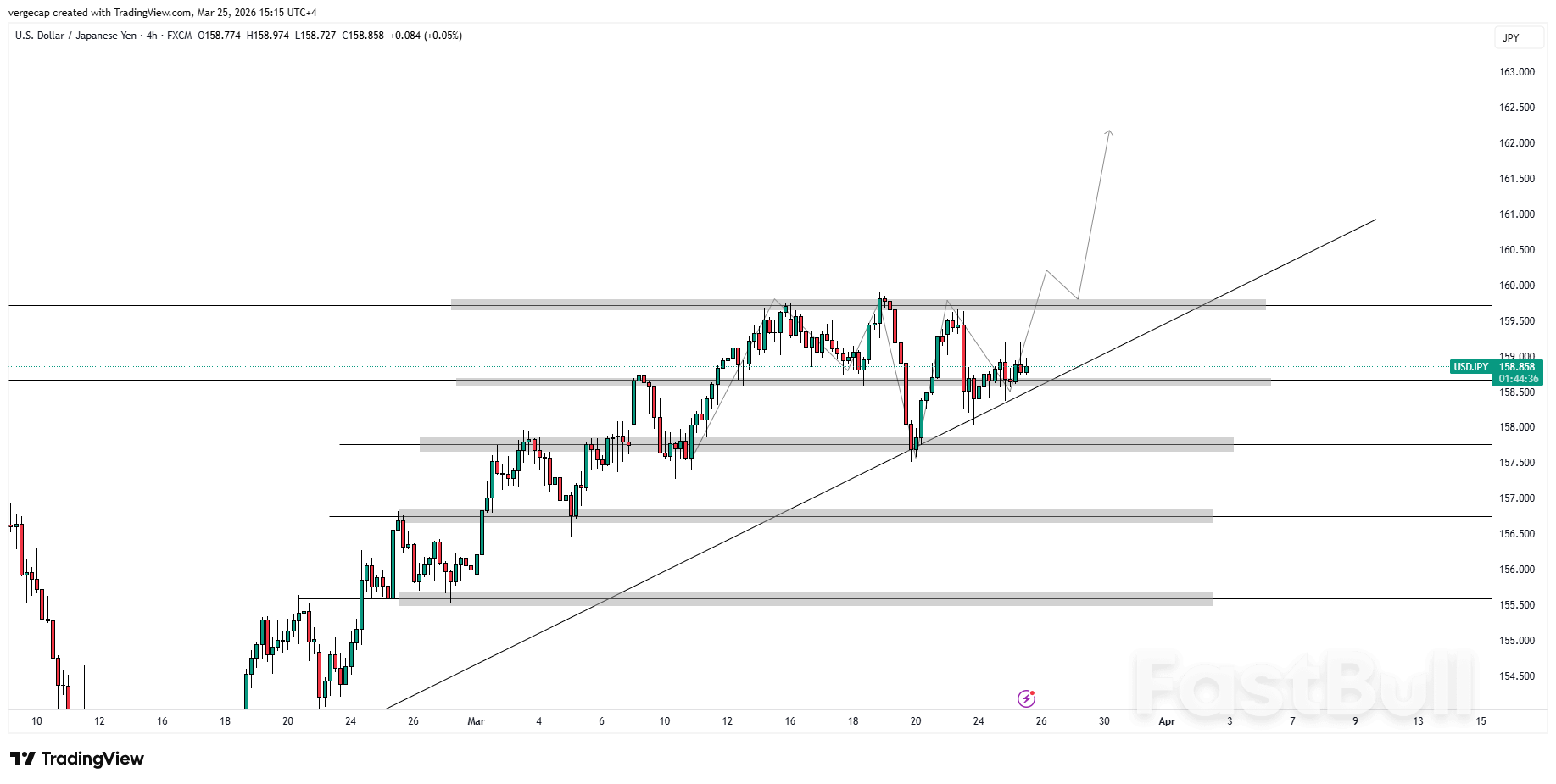 Dolar-Yen Naik ke 159,00 karena Ancaman Geopolitik Mengganggu Sikap Keras Bank Sentral Jepang_1