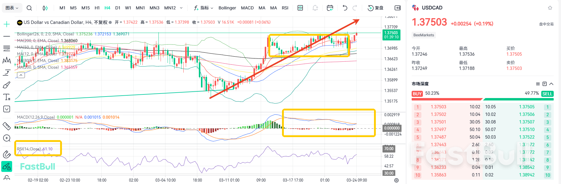 원유 가격 폭락! USD/CAD 상승세 시작_2