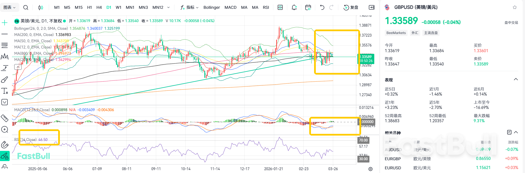 5% Inflation! GBP/USD Poised to Rally_2 5% Inflation! GBP/USD Poised to Rally_2