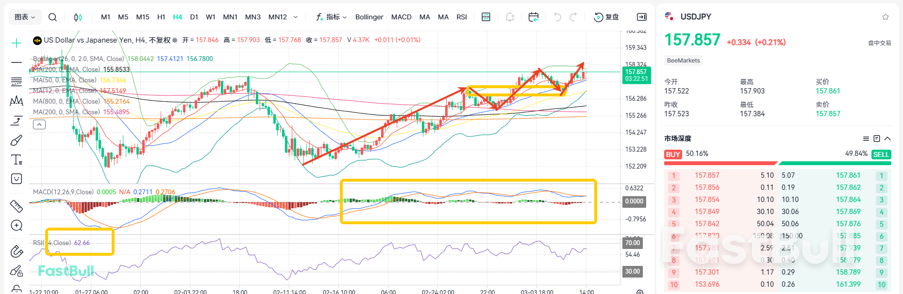 Fundamentals Deteriorating? USDJPY's 160 Target Remains Unchanged_1