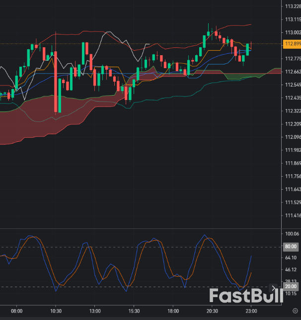 AUDJPY Holds Above 112: Bullish Continuation or Trap After RBA Shock?_1