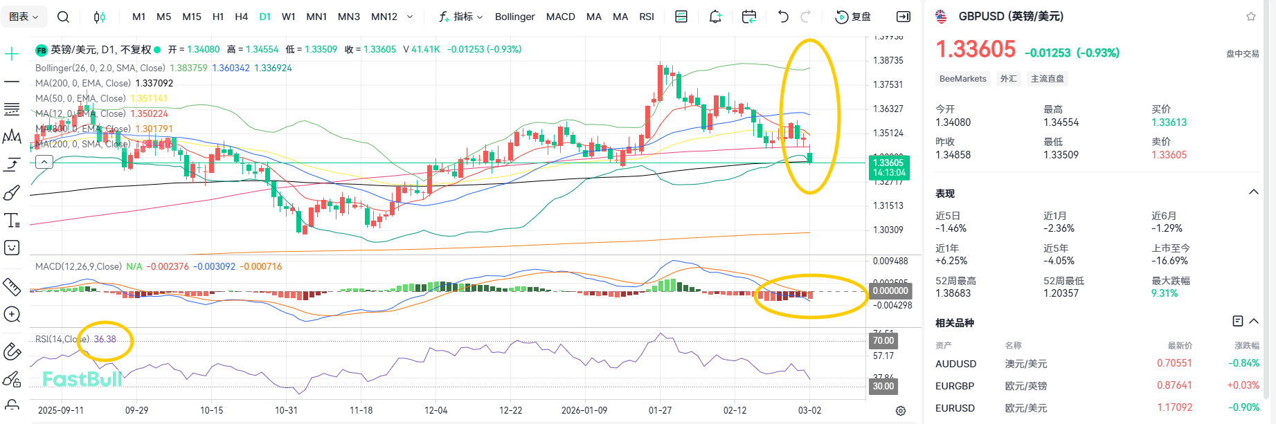 Interest Rate Cut Expectations Heat Up Again? GBPUSD Reaches Short-Term Support_1