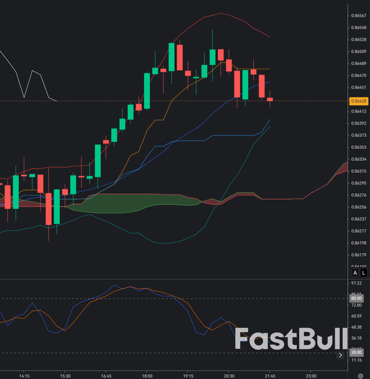 EURGBP Stabilizes Near Yearly Support: Will the Euro Rebound Against a Weak Pound?_1