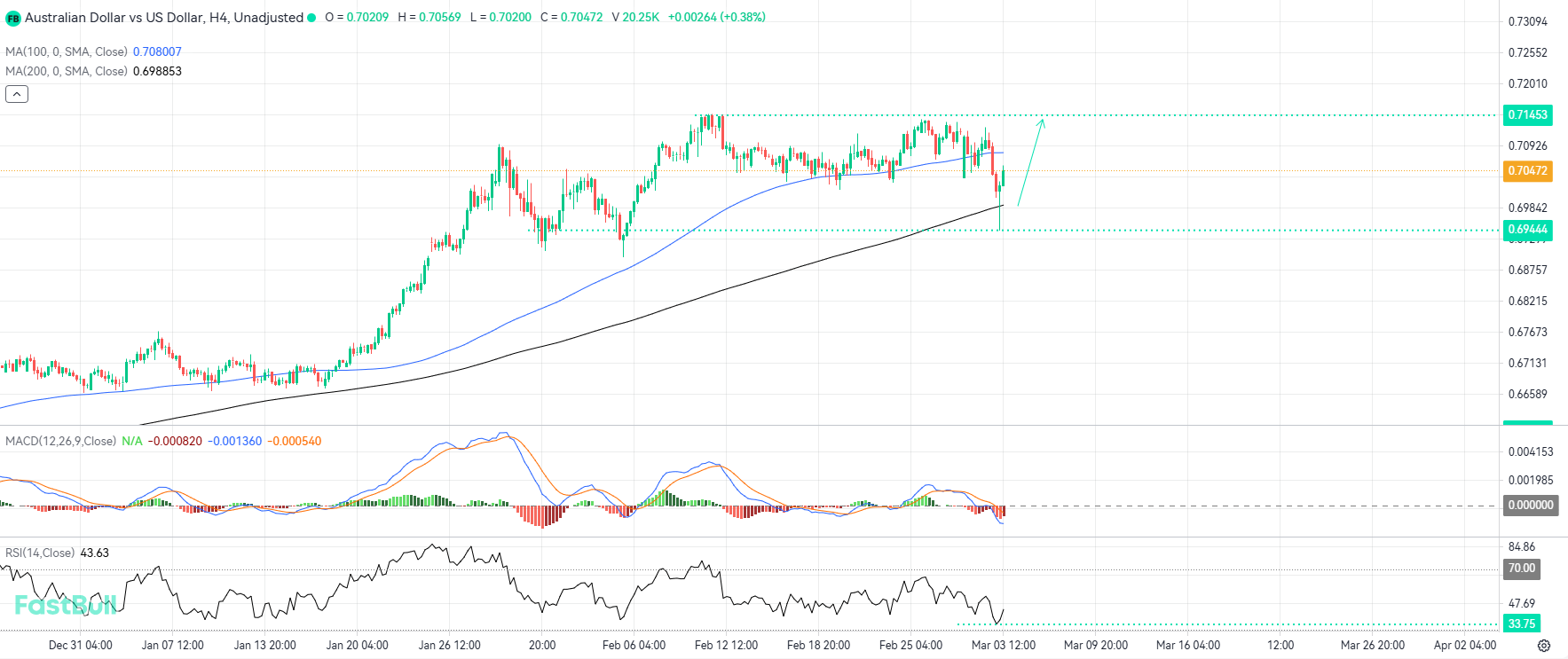 Strategic Re-entry Zones Emerge as AUDUSD Maintains its Bullish Dominance_1