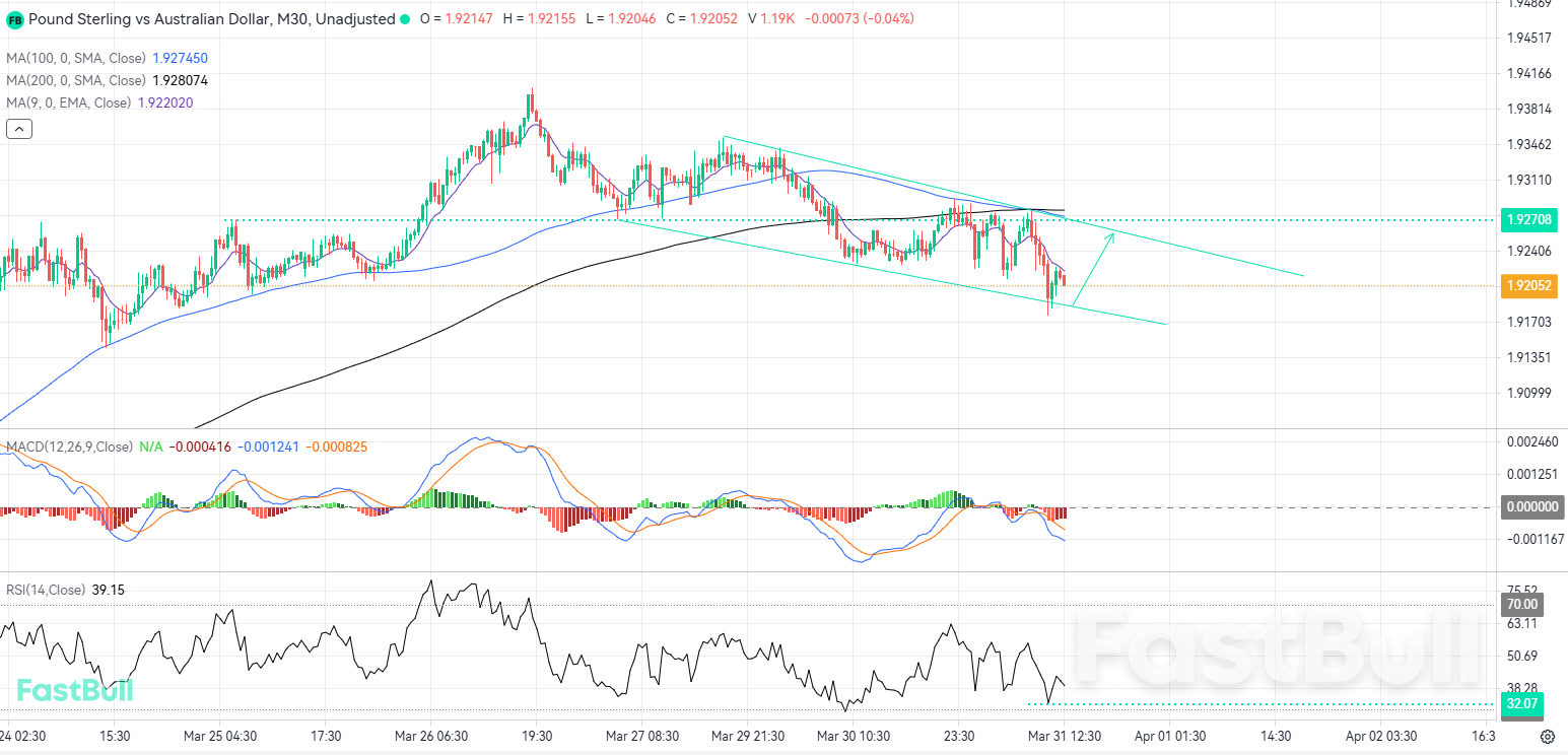 하락 채널 바닥 저항선 거부는 전술적 상승 조정 가능성을 시사합니다_1 하락 채널 바닥 저항선 거부는 전술적 상승 조정 가능성을 시사합니다_1