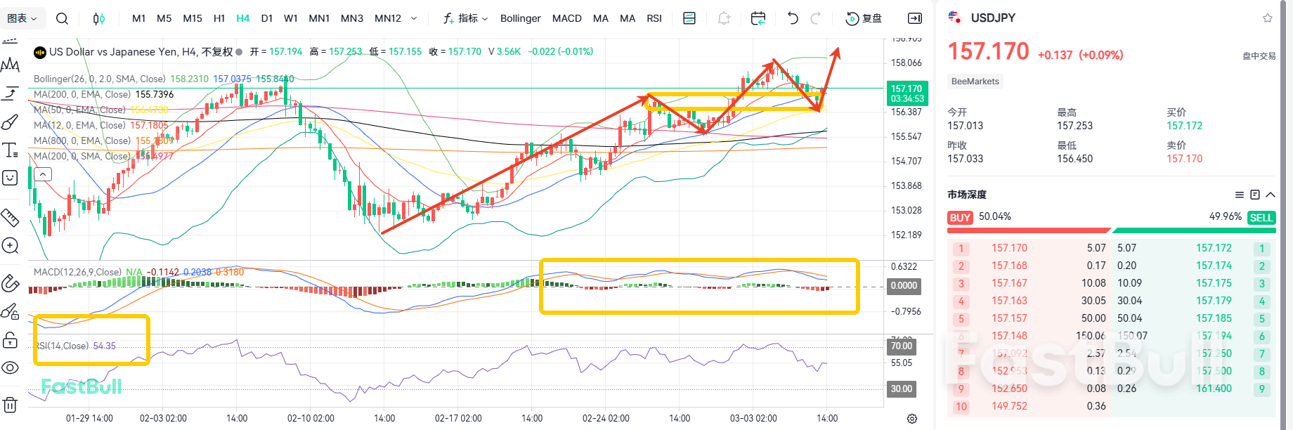 PMI創兩年新高！美日將再衝擊160_2