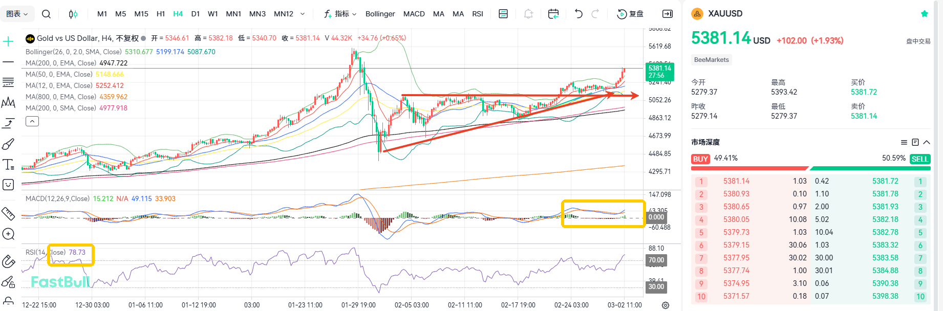 War Breaks Out! Gold's Upward Trend Continues_1 War Breaks Out! Gold's Upward Trend Continues_1