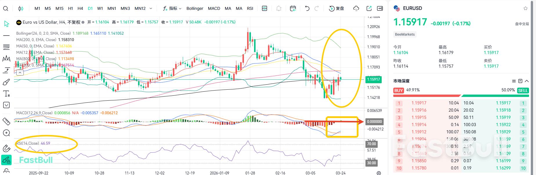 Two Rate Hikes! EUR/USD Return to an Upward Trend_2