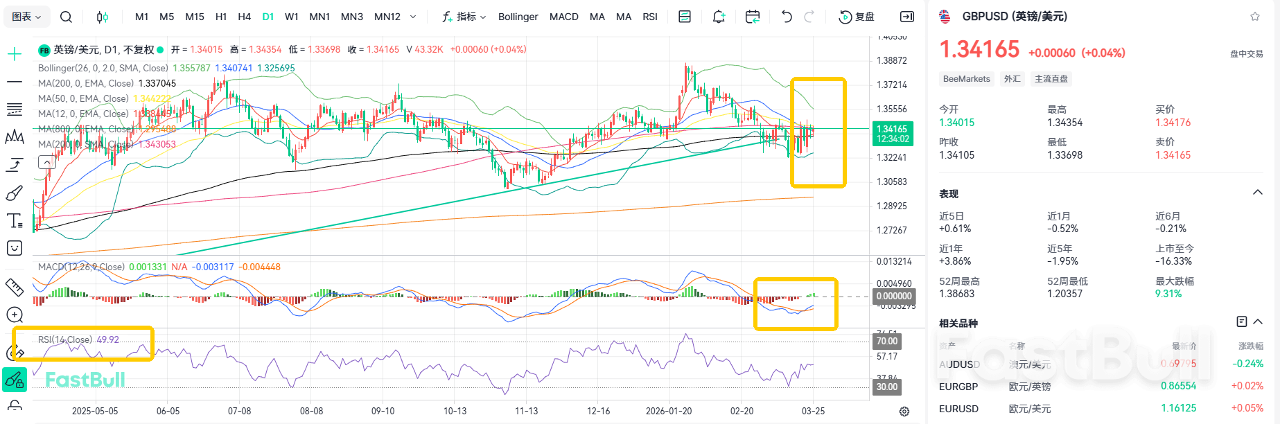 Terpaksa Menaikkan Suku Bunga! GBP/USD Bertahan di Atas 1.34_2 Terpaksa Menaikkan Suku Bunga! GBP/USD Bertahan di Atas 1.34_2