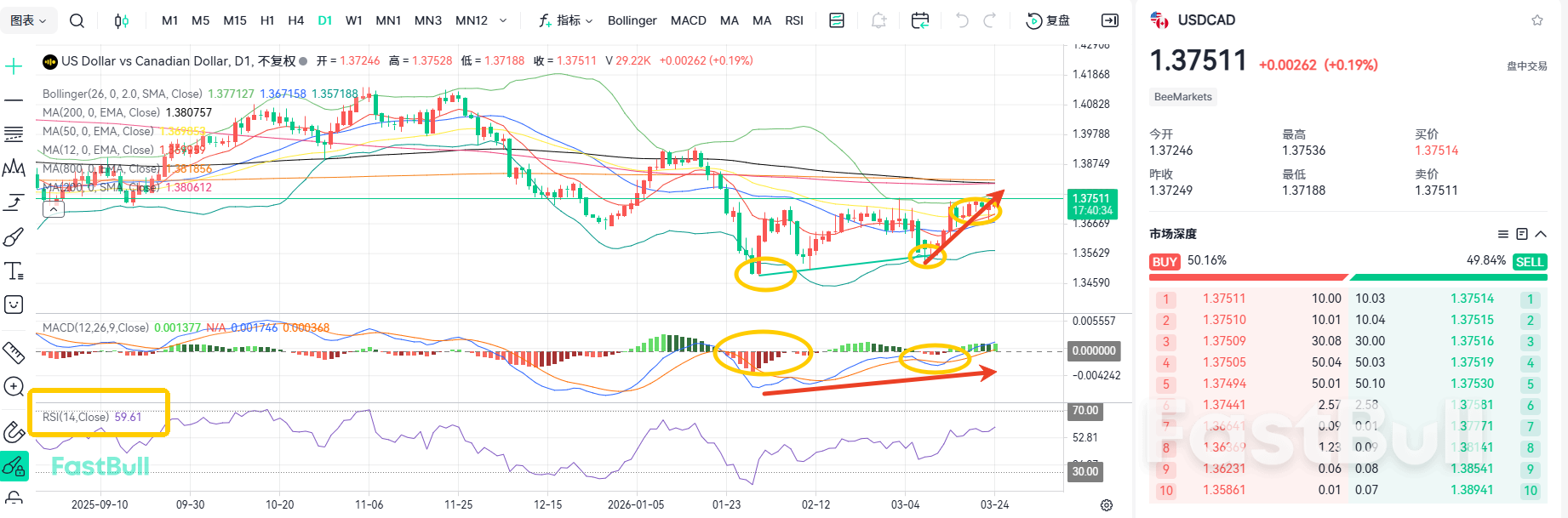 원유 가격 폭락! USD/CAD 상승세 시작_1